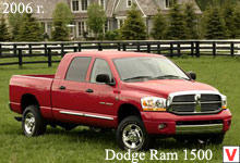 Dodge ram 1500
